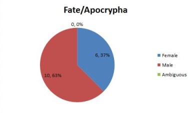 Fate Apocrypha