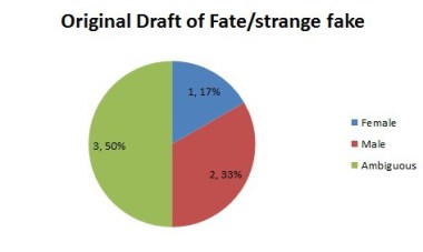 Fate Strange Fake